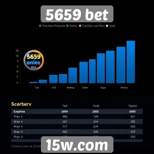 Análise de usabilidade do site 5659 bet